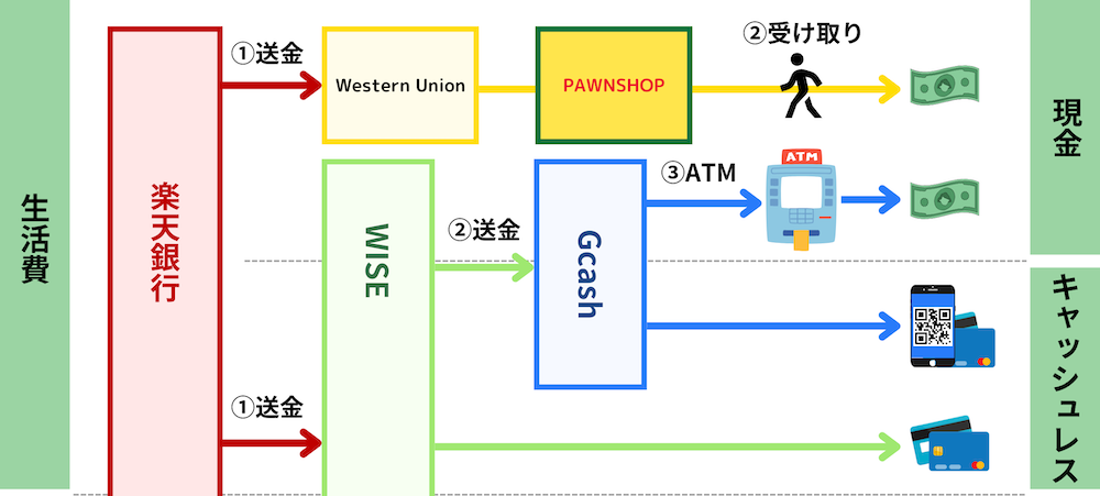 2024年版】フィリピンの最安レート両替方法【家賃と学費のお得な支払い方】 - フィリピン海外移住の始め方